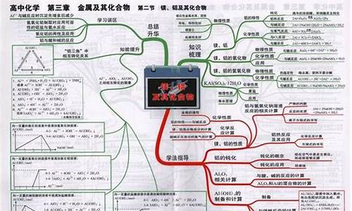 高考理综必背知识点大全_高考理综必背知识点