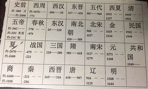 历史高考口诀_高考历史必答术语