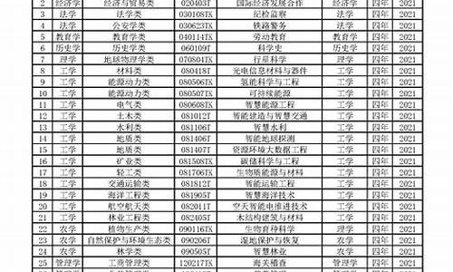 专科专业目录分类查询系统,专科专业目录2024最新版最新