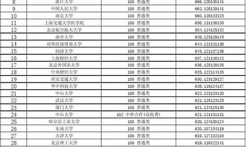 湖北省高考一本投档线_湖北高考一本投档线