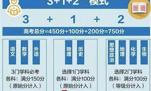 高考模式2016,高考模式2021