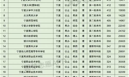 高考成绩宁夏_高考成绩宁夏查询时间