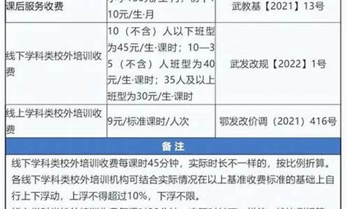 艺考培训机构收费标准_艺考培训机构一般多少钱