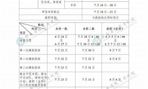 2017陕西高考二本投档,17年陕西二本分数线