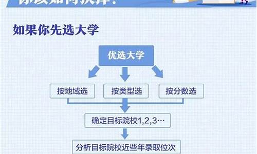 高考报志愿预测软件,高考报志愿预测