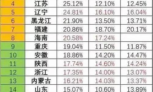 陕西高考省排名_陕西高考省排名对应大学