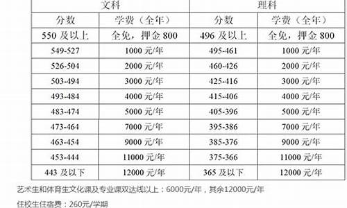 一中复读高考要多少分_一中复读生学费多少