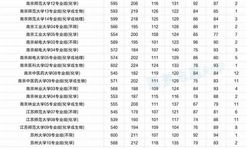 江苏录取分数线一览表,2023年高考江苏录取分数线一览表