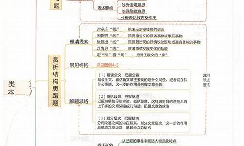 高考语文的考点总结_高考语文考点归纳