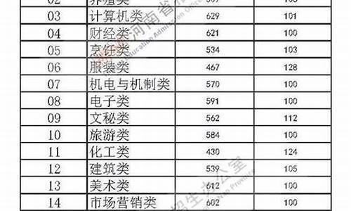 什么叫省控分数线,省控分数线有用吗