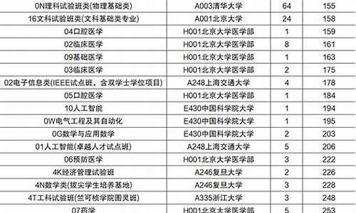 山东2024年投档线分数线是多少分,山东2024年投档线分数线