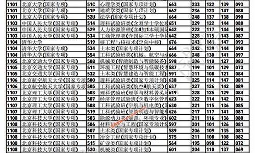 本科提前批b段报考条件,本科提前批b段怎么报