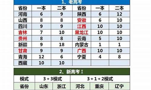 2021高考平行志愿录取原则_高考平行志愿政策