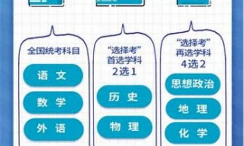 甘肃高考改革新方案解读_甘肃高考改革新方案