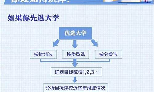 高考模拟报志愿流程,高考模拟志愿怎么填?志愿填报流程是什么