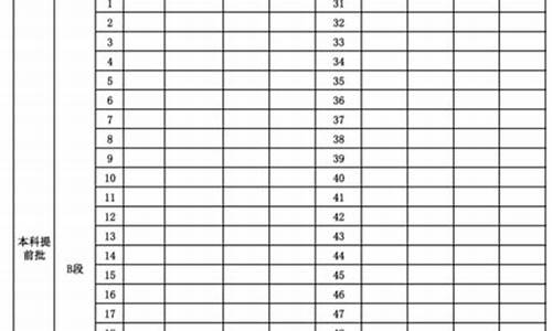 2017年高考重庆状元,重庆市2017年高考状元