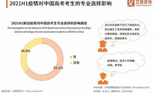 文科高考报考军校要多少分,文科高考报考