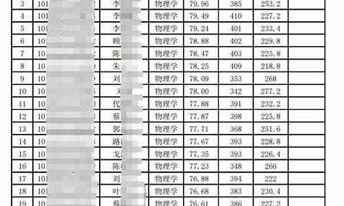 录取名单公示模板,录取名单一般公示多久出