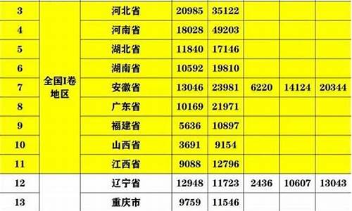 全国分数线最高的省份排名_分数线最高的省份排名前十有哪些