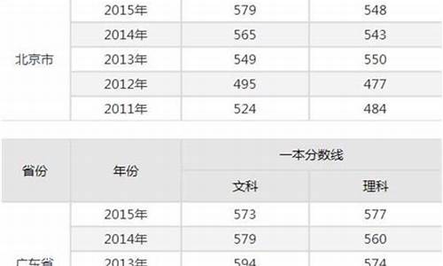 2017高考分数福建_2017福建高考理科分数线