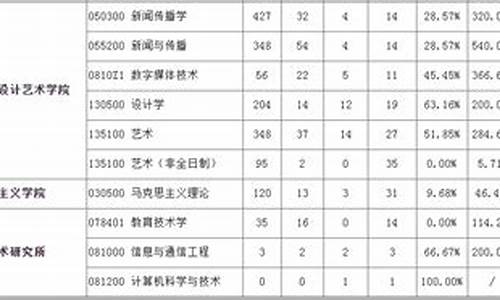 2024硕士研究生分数线中国政法大学,2024硕士研究生分数线