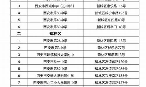 陕西省高考考点_陕西省高考考点查询