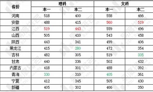 2017年安徽高考试卷i难吗?_安徽高考2017难易