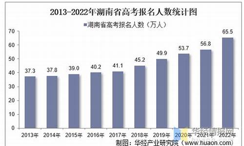 湖南2024高考人数,湖南2024高考人数比2023年少多少