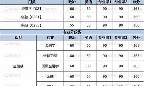 厦门大学金融系分数线云南考生_厦门大学金融系分数线