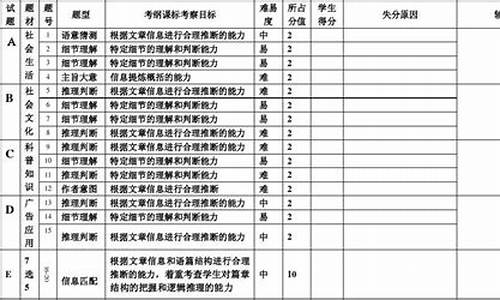 2020高考历史新课标_2014新课标高考历史