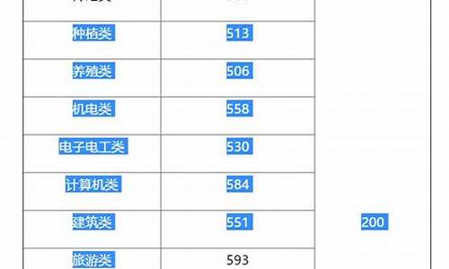 2016湖南高考数学平均分_2016湖南高考700