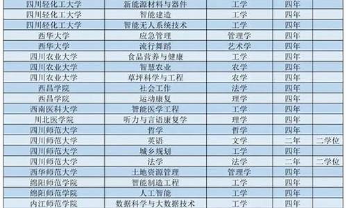 攀枝花高考理科状元_2017攀枝花高考状元