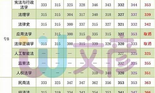 西政法本法硕分数线,西政大学法学分数线是多少