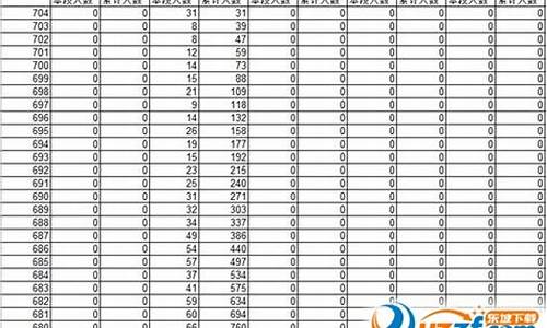 山西省2016高考一分一段表_2016山西高考一分一段表,理科