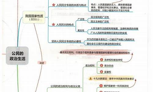 高中政治小高考怎么考_高中政治小高考