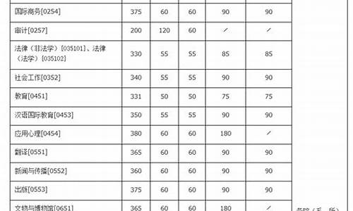 南京各大学录取分数线,南京各大学录取分数线排名