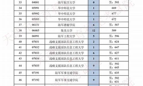 21年天津高考投档线_天津新高考投档线