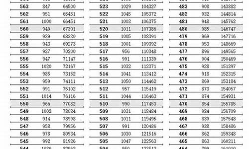 2023本科一本二本三本分数线,江苏2023年一本分数线