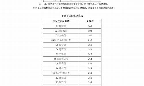 今年高考录取分数线2024年,2024年浙江高考分数线