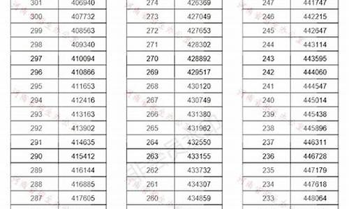 高考分数位次如何查询,高考分数位次查询对比