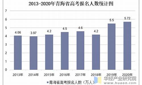 青海高考人数2017,青海高考人数2023年多少人