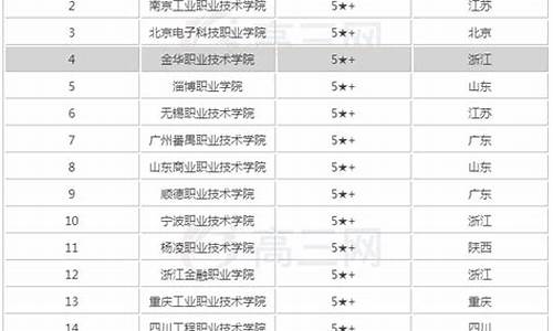 普通专科是大专还是中专,普通专科和大专学历的区别