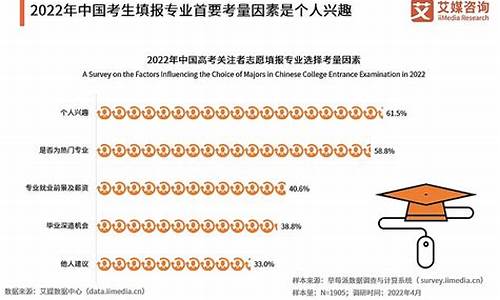 高考分析报告,高考分析报告什么时候出