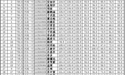 丹东高考成绩查询时间_丹东高考成绩