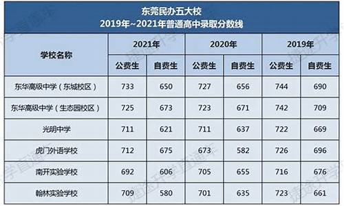 东莞高考成绩2016_东莞高考成绩2023年公布时间