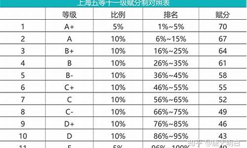 等级排名高考_等级排名高考怎么算