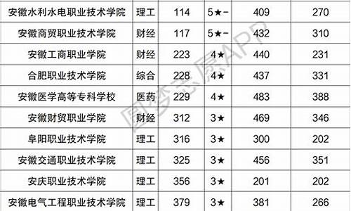 大专分数线2023最低分数多少广东,大专分数线2023最低分数多少