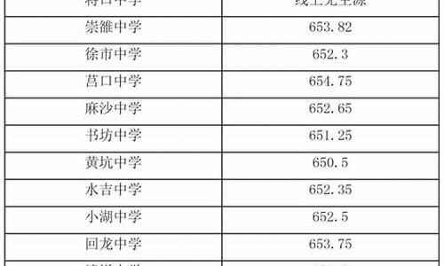 南平中考分数线公布时间,南平中考分数线公布