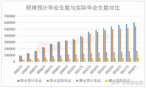 2014年博士招生人数,2024年博士生录取人数