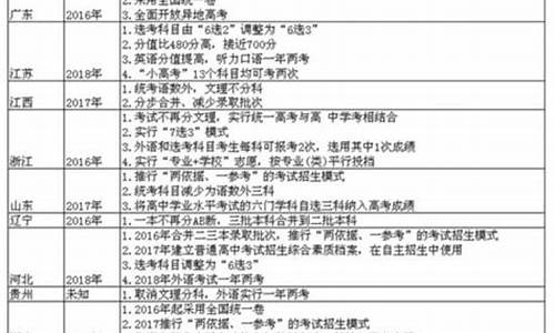 16省高考方案_高考全省16名